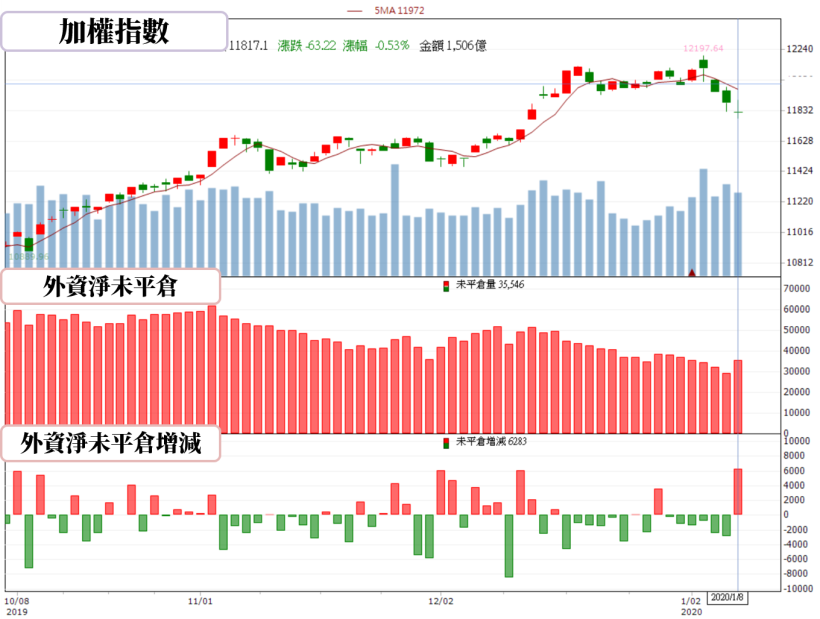 【籌碼K晨報】淡季修整創造買進時機，布局年後 5G 拉貨潮，法人看好 CCL 三雄