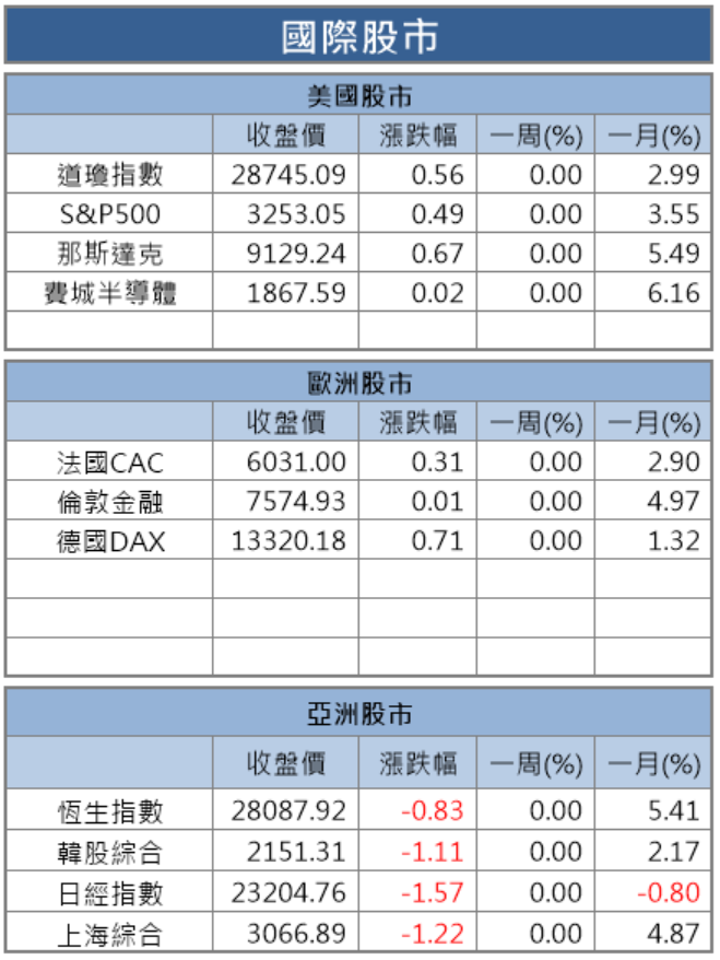 【籌碼K晨報】淡季修整創造買進時機，布局年後 5G 拉貨潮，法人看好 CCL 三雄
