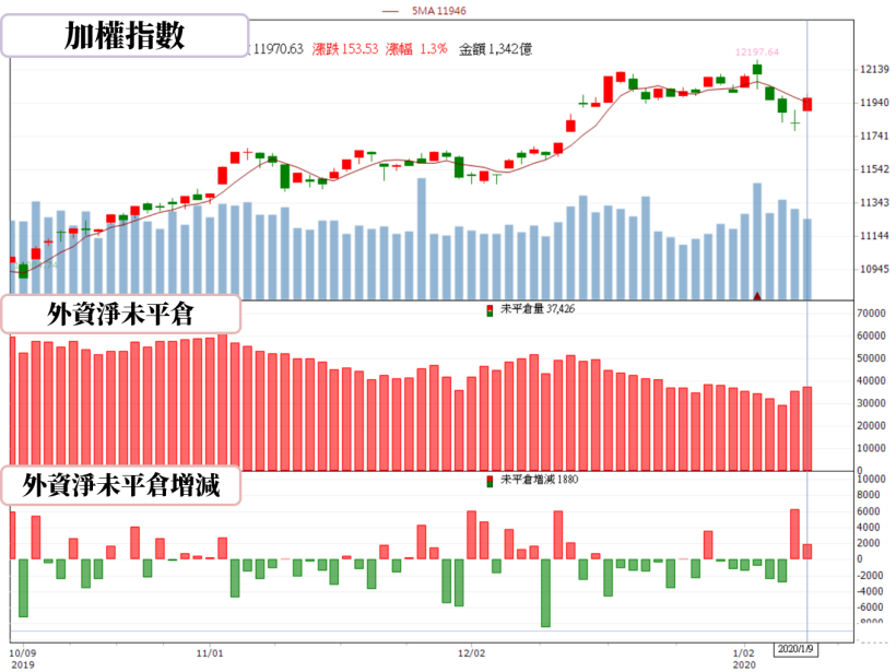 【籌碼K晨報】外資終結連七賣，看好仁寶(2423)..等 12 檔營收成長股