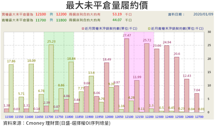 【籌碼K晨報】外資終結連七賣，看好仁寶(2423)..等 12 檔營收成長股