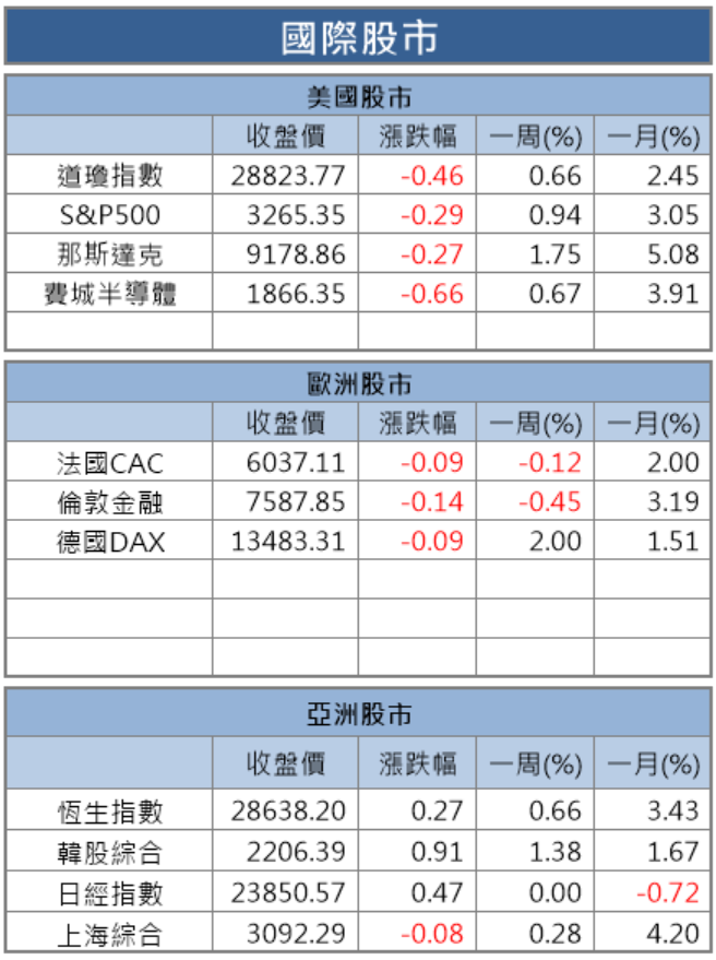 【籌碼K晨報】三星新機即將亮相，備貨潮帶旺台系鏈，預測雙鴻(3324)..等 4 家供應廠將受惠