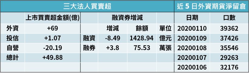 【籌碼K晨報】三星新機即將亮相，備貨潮帶旺台系鏈，預測雙鴻(3324)..等 4 家供應廠將受惠