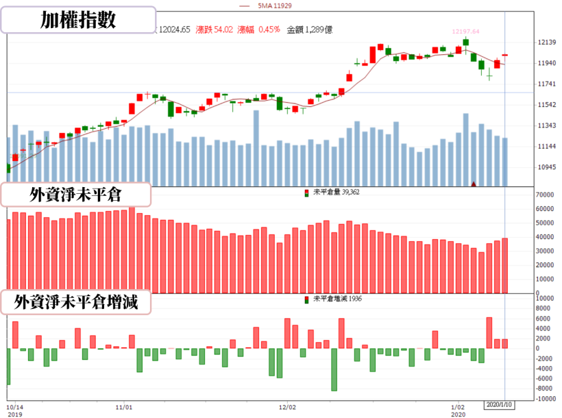 【籌碼K晨報】三星新機即將亮相，備貨潮帶旺台系鏈，預測雙鴻(3324)..等 4 家供應廠將受惠