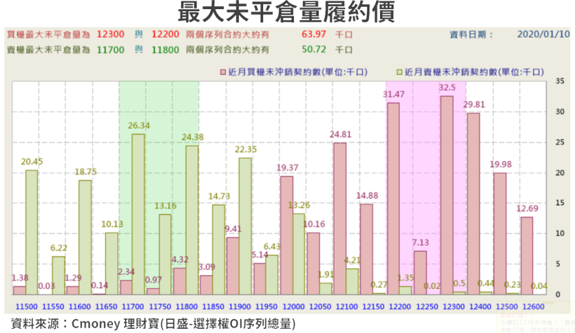 【籌碼K晨報】三星新機即將亮相，備貨潮帶旺台系鏈，預測雙鴻(3324)..等 4 家供應廠將受惠