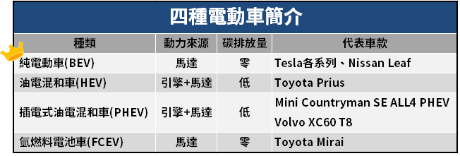 保時捷、賓士紛紛轉戰 FE 賽事，佈局電動車兆元商機，這 3 家台廠搶全球市佔