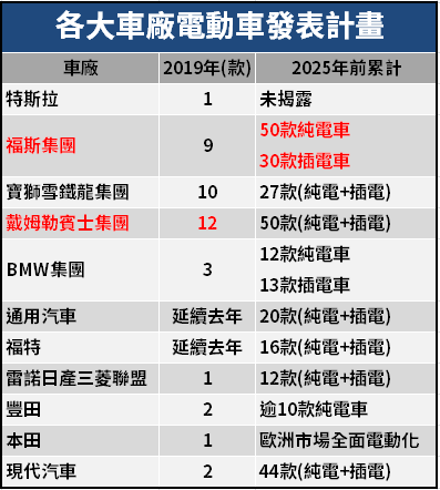保時捷、賓士紛紛轉戰 FE 賽事，佈局電動車兆元商機，這 3 家台廠搶全球市佔