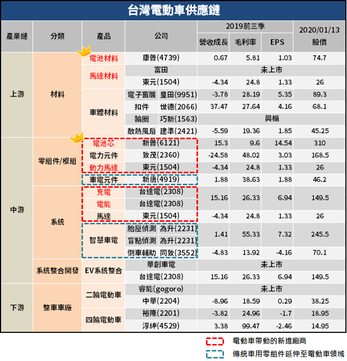 保時捷、賓士紛紛轉戰 FE 賽事，佈局電動車兆元商機，這 3 家台廠搶全球市佔