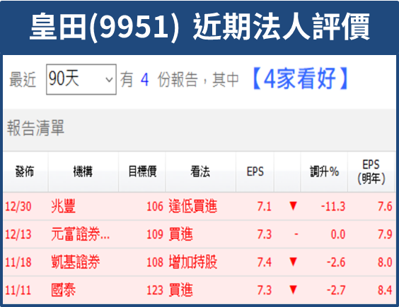 保時捷、賓士紛紛轉戰 FE 賽事，佈局電動車兆元商機，這 3 家台廠搶全球市佔