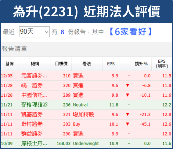 保時捷、賓士紛紛轉戰 FE 賽事，佈局電動車兆元商機，這 3 家台廠搶全球市佔
