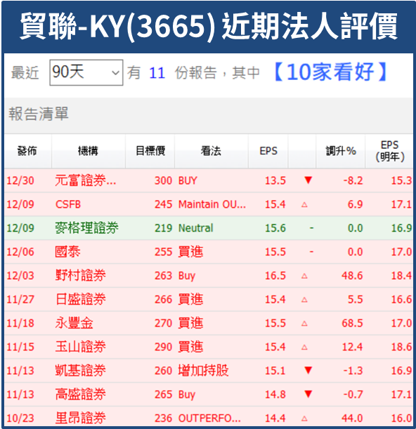 保時捷、賓士紛紛轉戰 FE 賽事，佈局電動車兆元商機，這 3 家台廠搶全球市佔