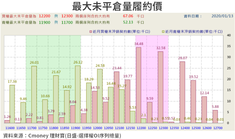 【籌碼K晨報】春節封關倒數！高漲勢的紅包股受矚目，包含利勤(4426)...等 11 檔個股