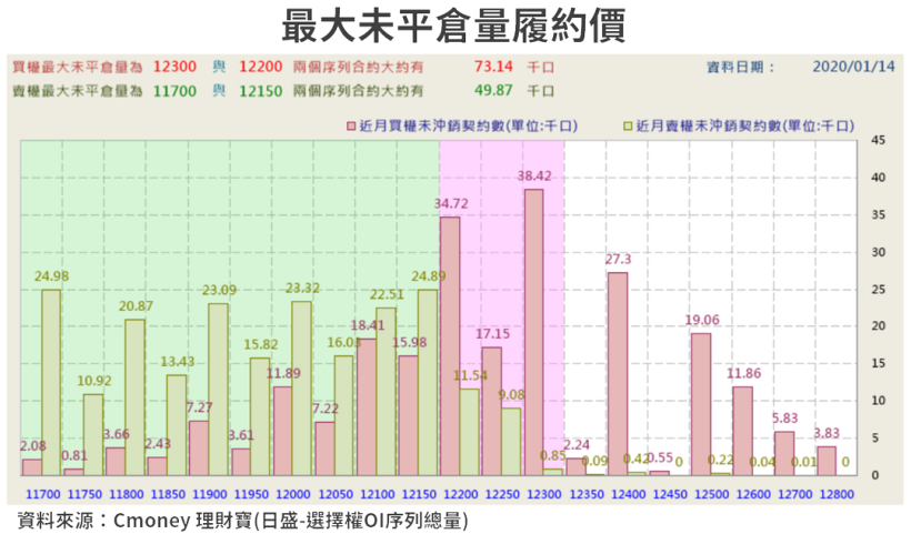 【籌碼K晨報】佈局年後開紅盤行情，法人持續加碼 3 大利多題材，業績可期的族群有...