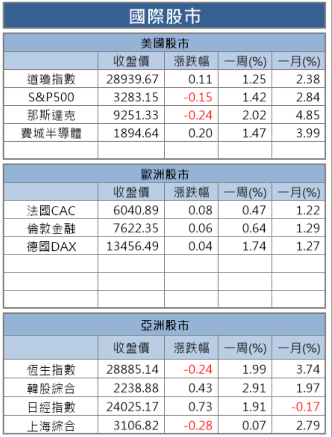 【籌碼K晨報】佈局年後開紅盤行情，法人持續加碼 3 大利多題材，業績可期的族群有...