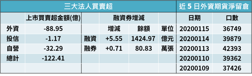 【籌碼K晨報】封關在即！市場逢高出貨，官股券商卻逆勢買進台積電(2330)..10 檔個股