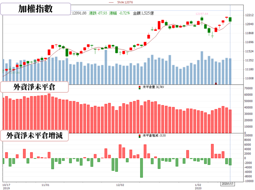 【籌碼K晨報】封關在即！市場逢高出貨，官股券商卻逆勢買進台積電(2330)..10 檔個股