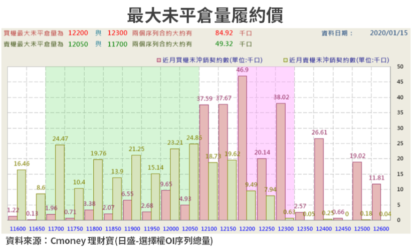 【籌碼K晨報】封關在即！市場逢高出貨，官股券商卻逆勢買進台積電(2330)..10 檔個股