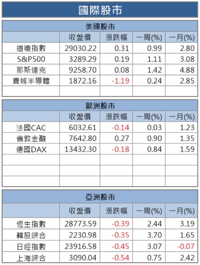 【籌碼K晨報】封關在即！市場逢高出貨，官股券商卻逆勢買進台積電(2330)..10 檔個股