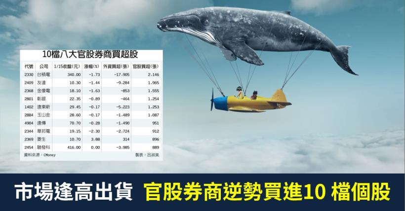 【籌碼K晨報】封關在即！市場逢高出貨，官股券商卻逆勢買進台積電(2330)..10 檔個股