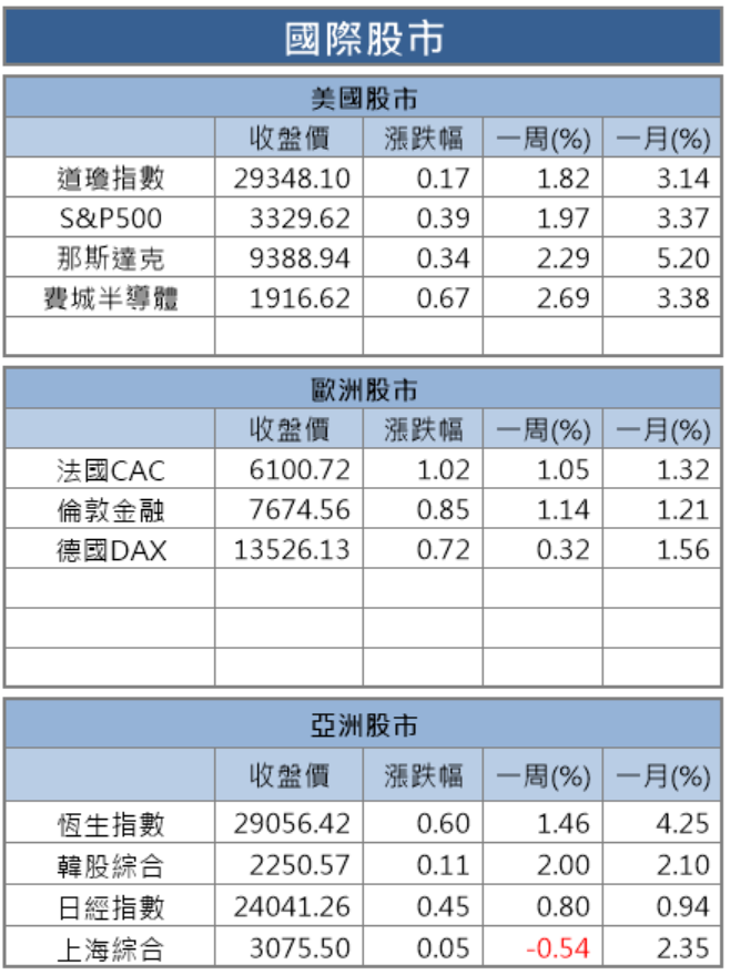【籌碼K晨報】看好年後資金歸隊行情，法人積極喊進，提前卡位力成(6239).. 13 檔個股