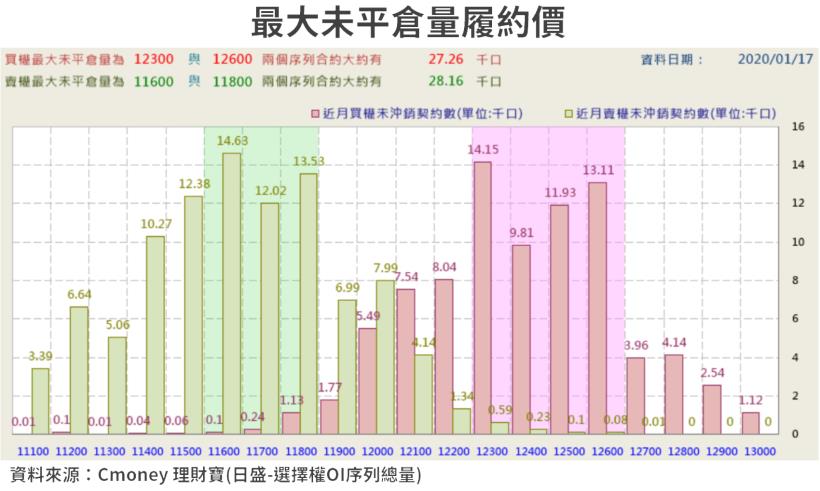 【籌碼K晨報】看好年後資金歸隊行情，法人積極喊進，提前卡位力成(6239).. 13 檔個股