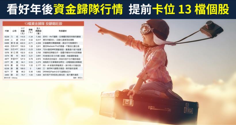 【籌碼K晨報】看好年後資金歸隊行情，法人積極喊進，提前卡位力成(6239).. 13 檔個股
