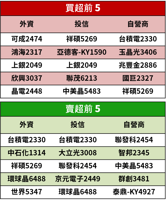 【籌碼K晨報】武漢肺炎疫情升溫，防疫概念股短多抗跌，包含國光生(4142)...共 22 檔個股受惠