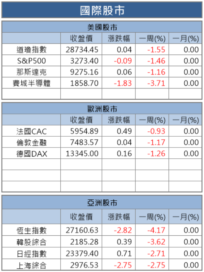 【籌碼K晨報】武漢肺炎疫情升溫，防疫概念股短多抗跌，包含國光生(4142)...共 22 檔個股受惠