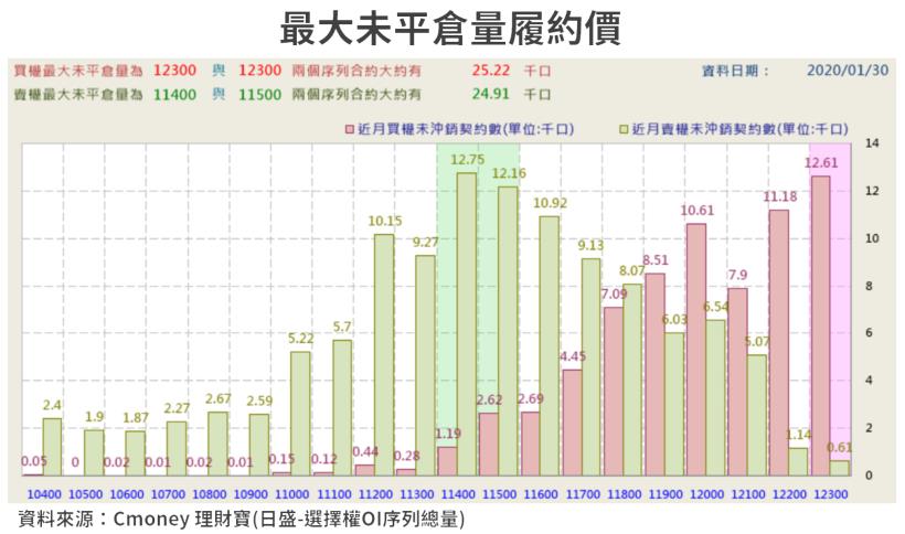 【籌碼K晨報】台股大逃殺，外資卻逆勢進場撿便宜的 12 檔個股，多數是這兩種概念股！