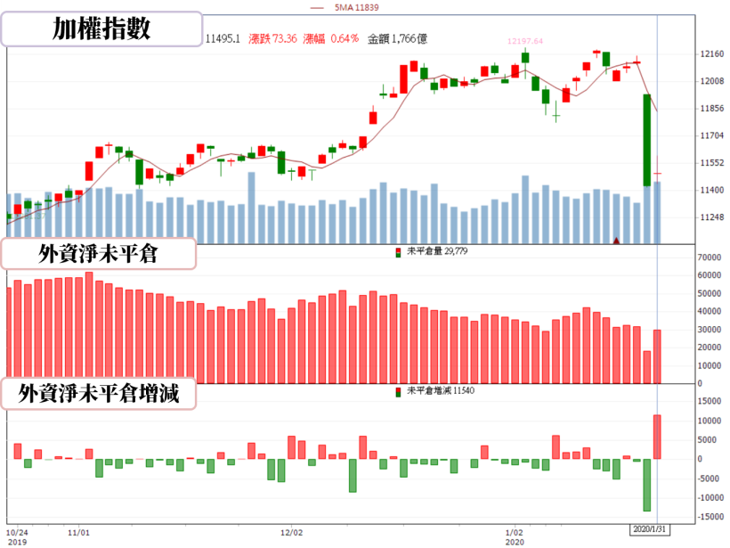 【籌碼K晨報】大陸疫情影響產能，面板、記憶體市場供給吃緊，帶旺台廠 6 檔相關個股