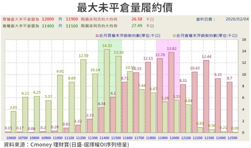 【籌碼K晨報】手機組裝重鎮鄭州封城！原鴻海(2317) 日產50萬支iPhone，蘋果斷鏈疑慮升高