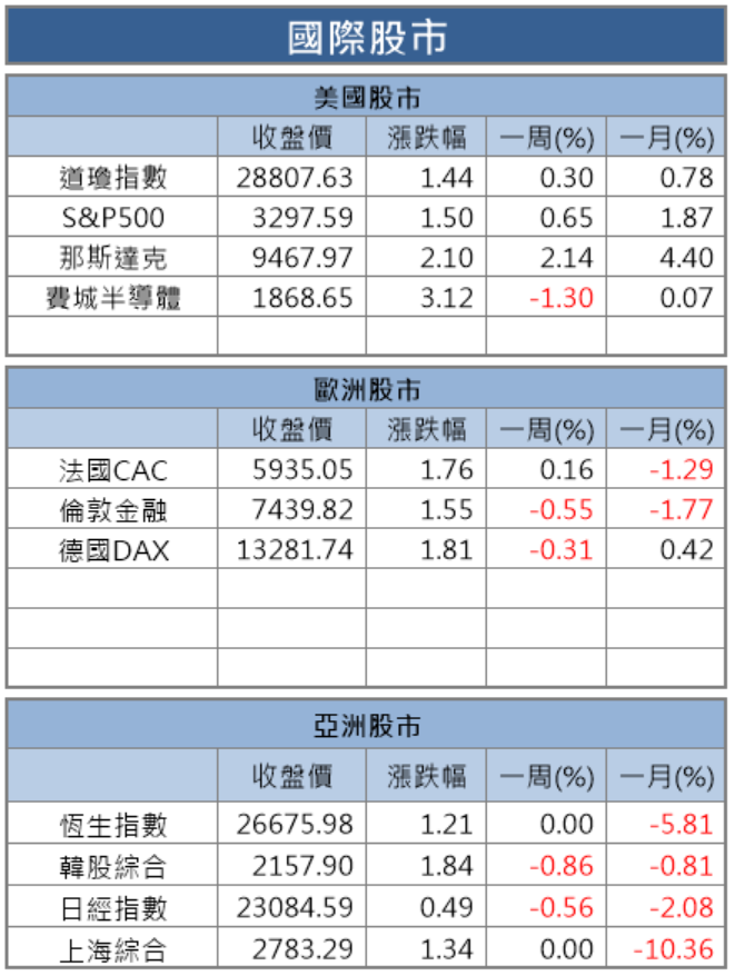 【籌碼K晨報】手機組裝重鎮鄭州封城！原鴻海(2317) 日產50萬支iPhone，蘋果斷鏈疑慮升高