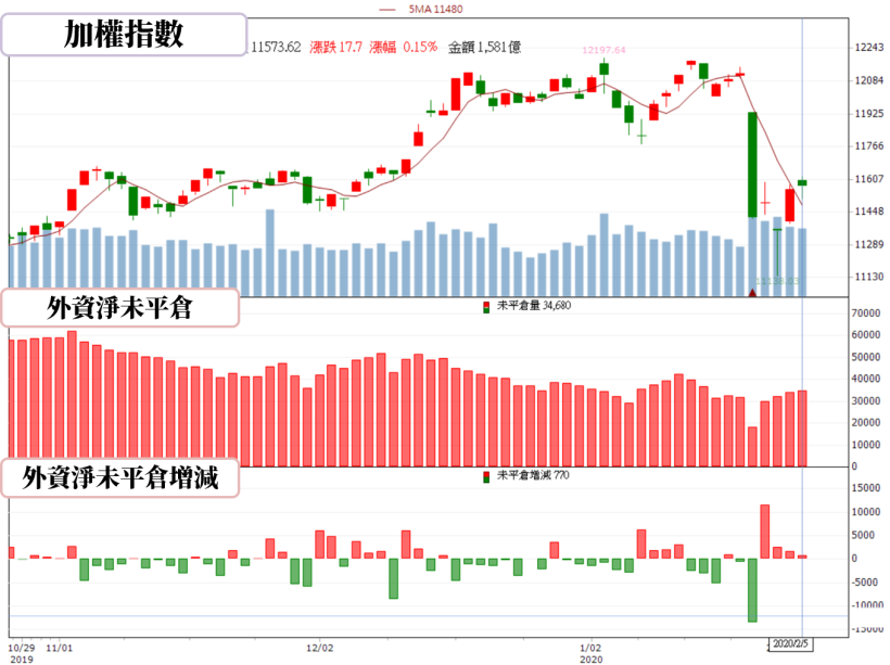 【籌碼K晨報】蘋概第一槍，大立光(3008) 示警受疫情影響，出貨下滑將衝擊 2 月營收
