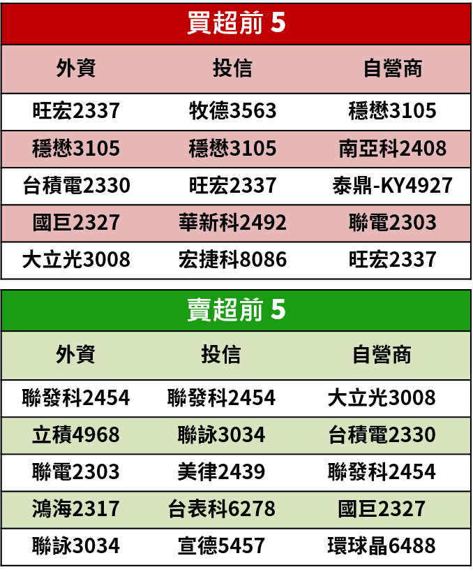 【籌碼K晨報】蘋概第一槍，大立光(3008) 示警受疫情影響，出貨下滑將衝擊 2 月營收