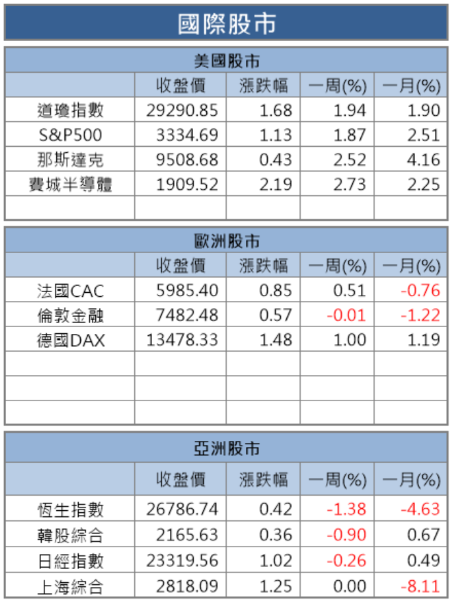 【籌碼K晨報】蘋概第一槍，大立光(3008) 示警受疫情影響，出貨下滑將衝擊 2 月營收