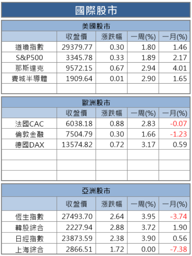 【籌碼K晨報】熱錢回流！外資敲進的 15 檔銅板股，押寶配息穩定的金融股永豐金(2890)...