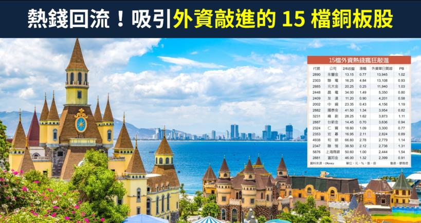 【籌碼K晨報】熱錢回流！外資敲進的 15 檔銅板股，押寶配息穩定的金融股永豐金(2890)...