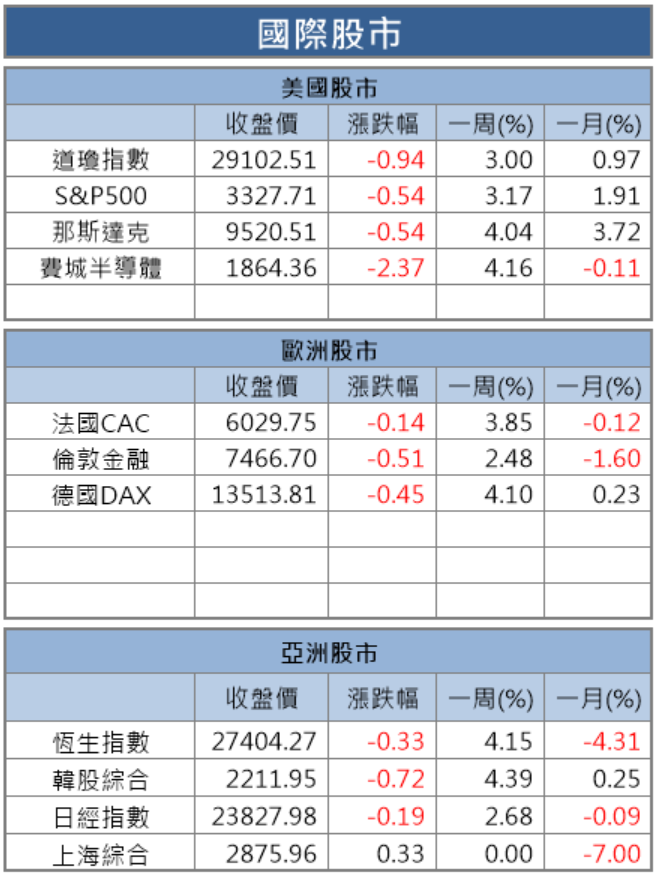 【籌碼K晨報】面板搶貨激烈，傳出群創(3481) 獲特斯拉追單，滿手車用面板訂單搶攻全球龍頭地位