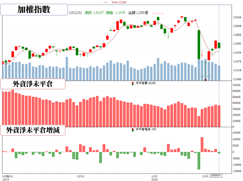 【籌碼K晨報】面板搶貨激烈，傳出群創(3481) 獲特斯拉追單，滿手車用面板訂單搶攻全球龍頭地位