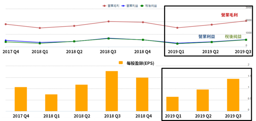 換機潮熱度不減！網通業的營收有望成長逾 10％，去年最會賺錢的 3 大供應商還有錢景嗎？