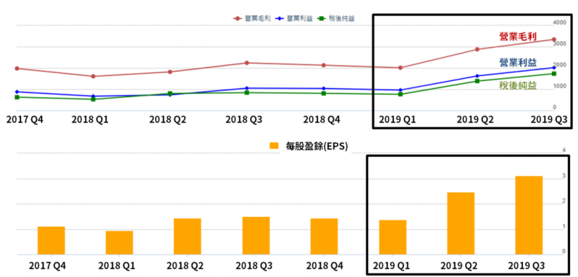 換機潮熱度不減！網通業的營收有望成長逾 10％，去年最會賺錢的 3 大供應商還有錢景嗎？