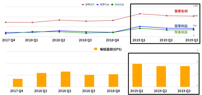 換機潮熱度不減！網通業的營收有望成長逾 10％，去年最會賺錢的 3 大供應商還有錢景嗎？