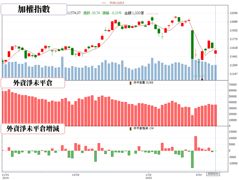 【籌碼K晨報】元月陸續公布，這 15 檔個股營收逆勢成長，其中法人搶買技嘉(2376)..