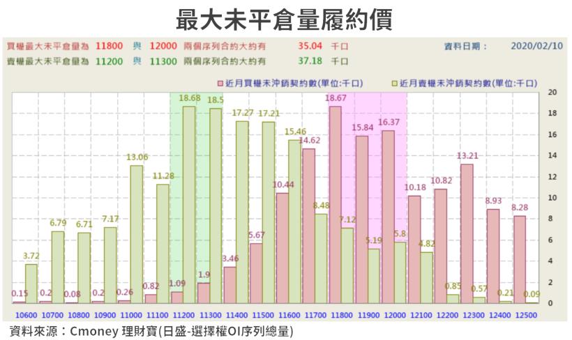 【籌碼K晨報】元月陸續公布，這 15 檔個股營收逆勢成長，其中法人搶買技嘉(2376)..