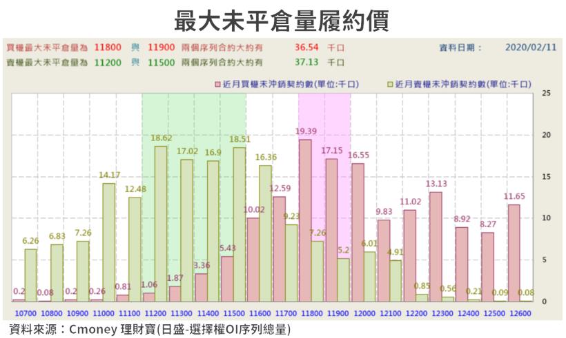 【籌碼K晨報】跨過疫情恐慌的跳空缺口，法人加碼的 15 檔強勢股，多數為這四大能見度高的類股