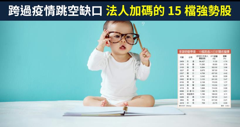 【籌碼K晨報】跨過疫情恐慌的跳空缺口，法人加碼的 15 檔強勢股，多數為這四大能見度高的類股
