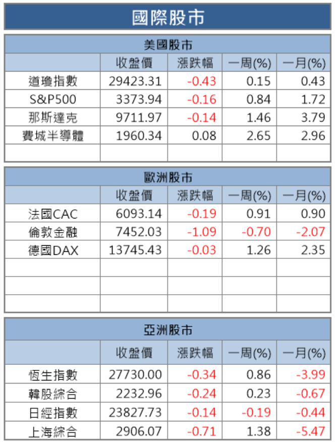 【籌碼K晨報】抗疫新政策！振興抵用券受惠股出列，有寶雅(5904)...共16檔個股，刺激內需產業