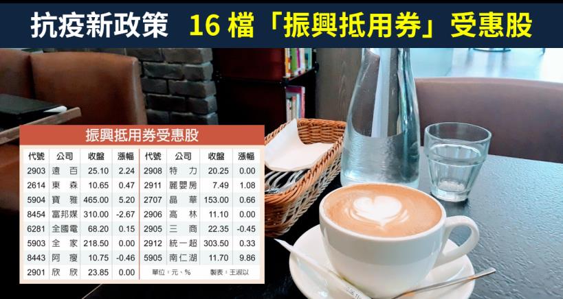 【籌碼K晨報】抗疫新政策！振興抵用券受惠股出列，有寶雅(5904)...共16檔個股，刺激內需產業