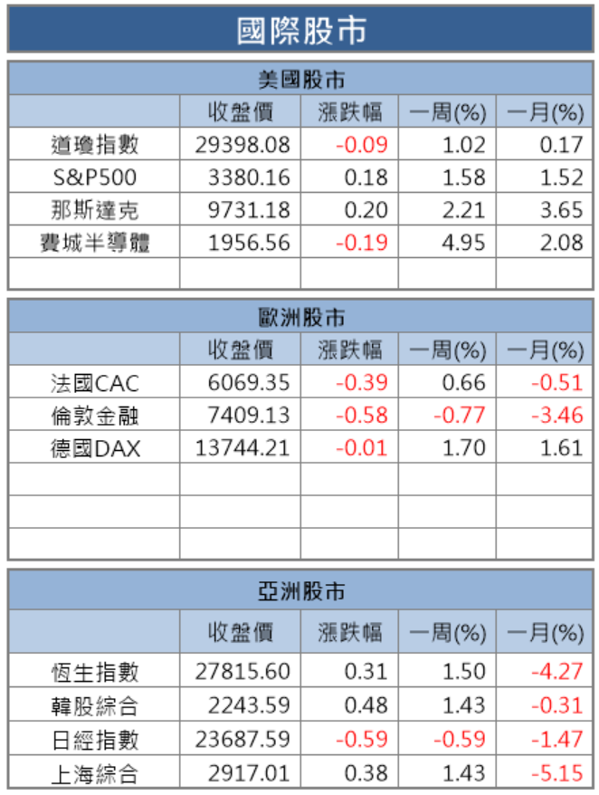【籌碼K晨報】大盤反彈格局，獲法人敲進的高券資比個股，包含南亞科(2408)..等13檔醞釀軋空行情