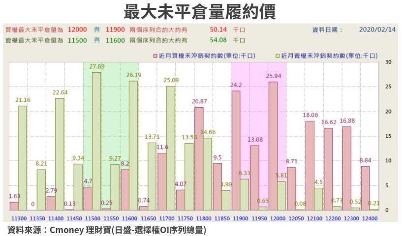 【籌碼K晨報】大盤反彈格局，獲法人敲進的高券資比個股，包含南亞科(2408)..等13檔醞釀軋空行情