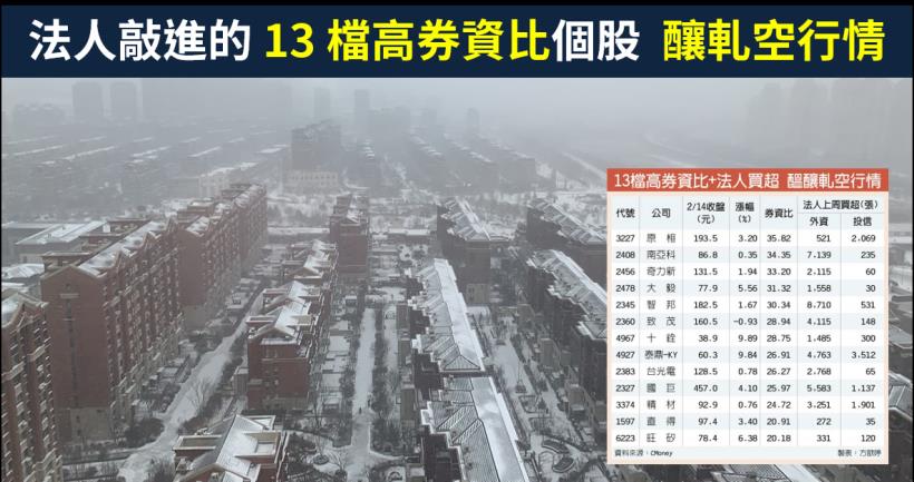 【籌碼K晨報】大盤反彈格局，獲法人敲進的高券資比個股，包含南亞科(2408)..等13檔醞釀軋空行情